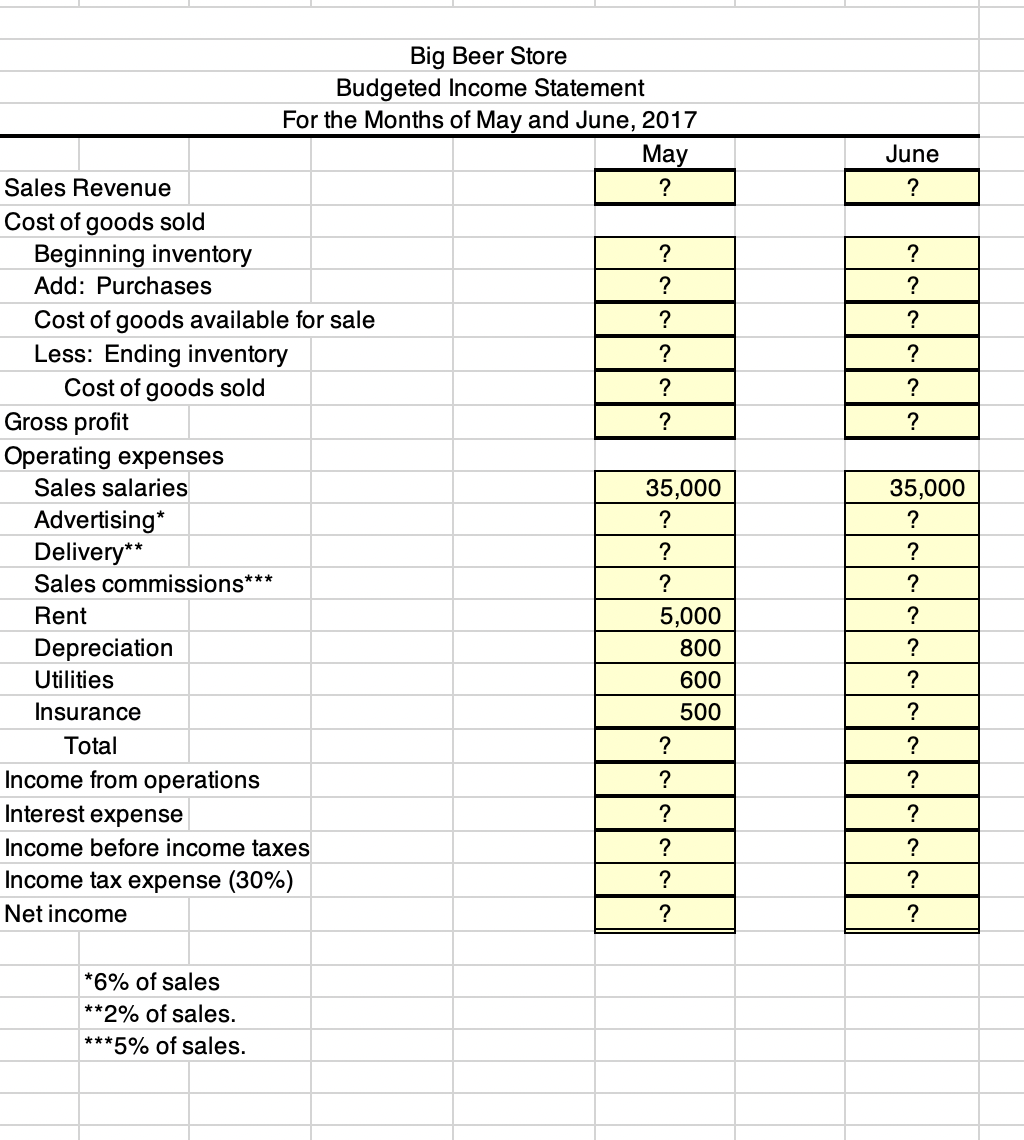 June and July are expected to be 10% higher than the preceding