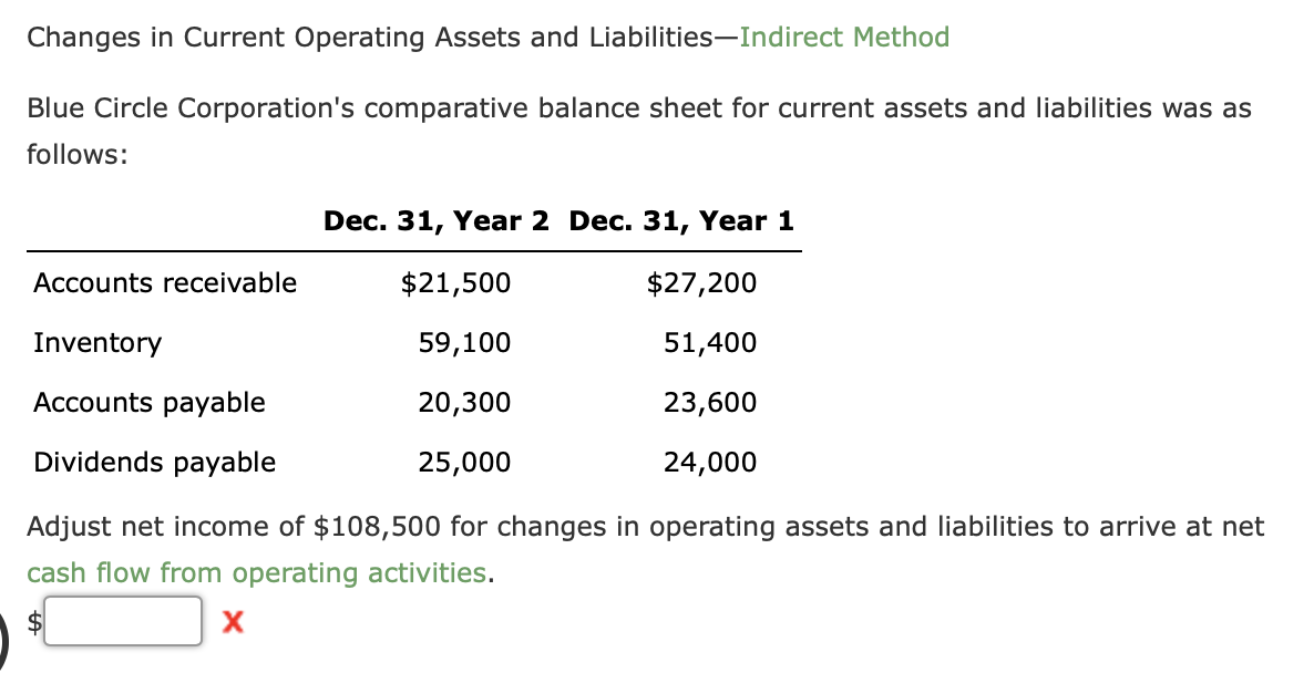  Changes in Current Operating Assets and LiabilitiesIndirect Method Blue Circle Corporation's