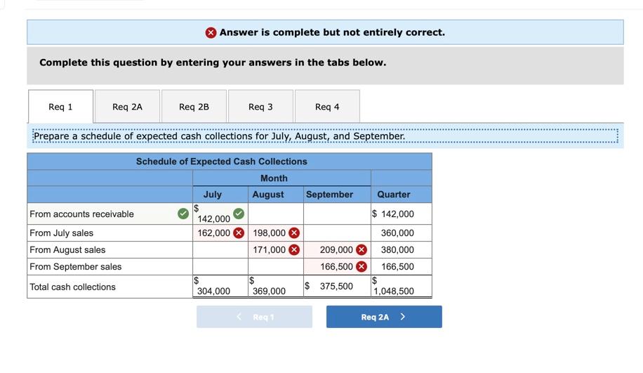 Answer is complete but not entirely correct. Complete this question by