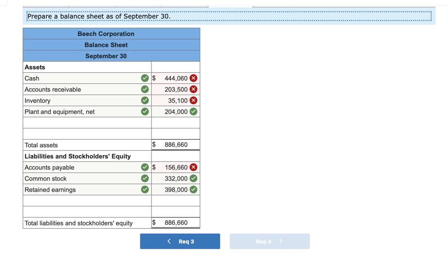 2B Req 3 Req 4 Prepare a schedule of expected cash collections