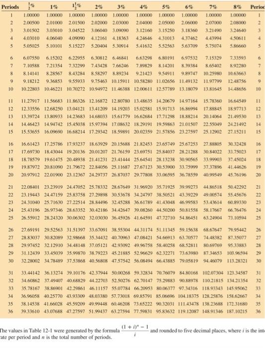 Donna Kelsch are planning a Mediterranean cruise in 3 years and will