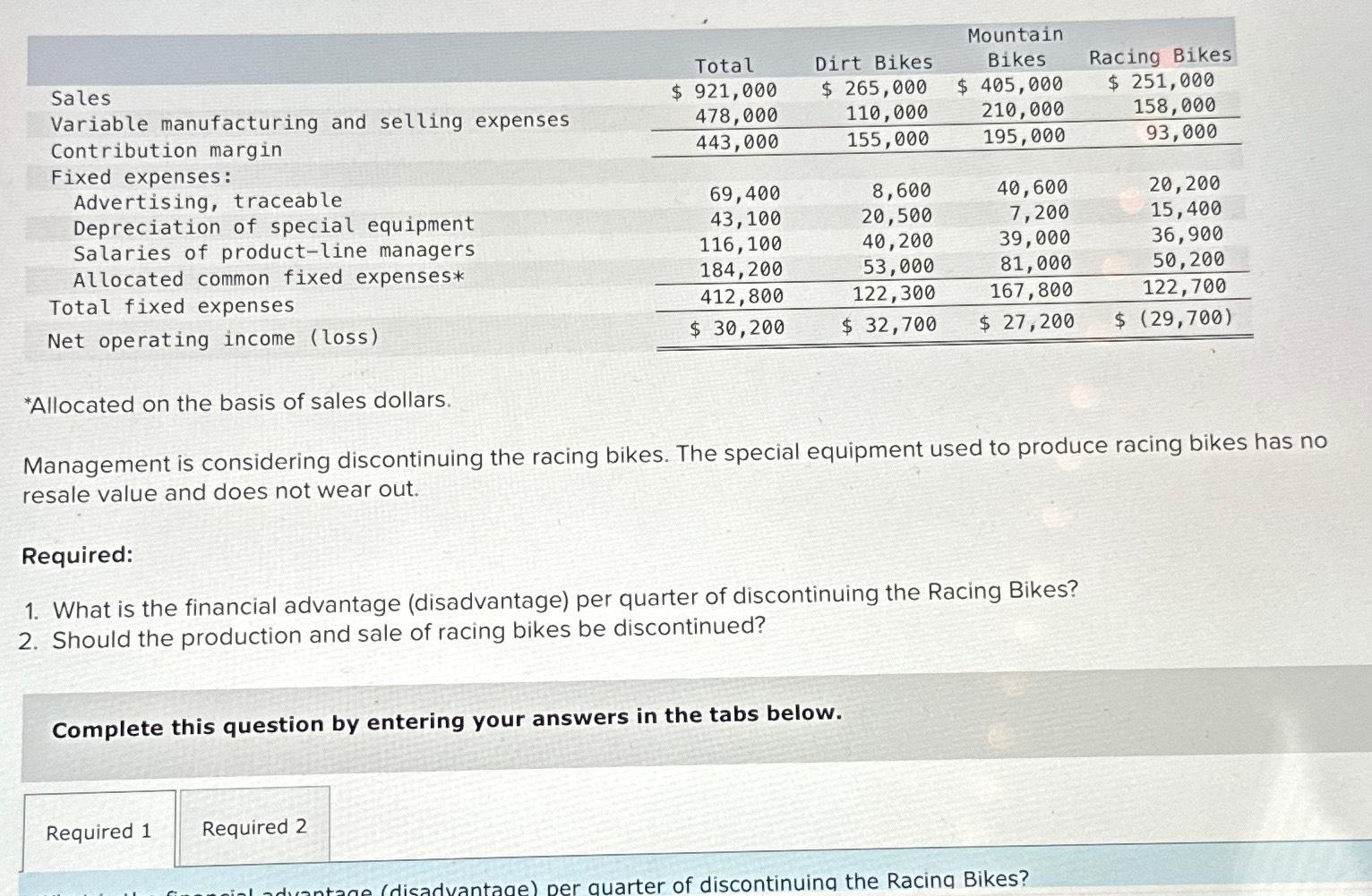  \table[[,Total,Mountain],[,Dirt Bikes,Bikes,Racing Bikes],[Sales,$,921,000,$265,000,$405,000,$251,000 