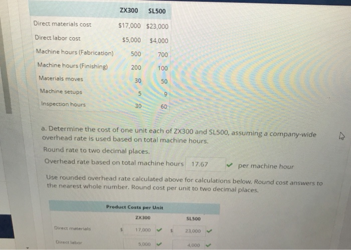 has the following predicted indirect costs and cost drivers for 2016 for