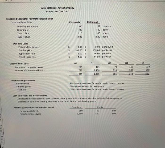i need help in this sheet plz. Current Designs Kayak Company Production