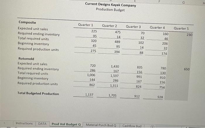 Cost Data Cash collections and disburse ments Al sales are made on