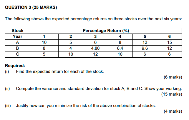 a finance student at a college. Recently, he has won RM 15,000