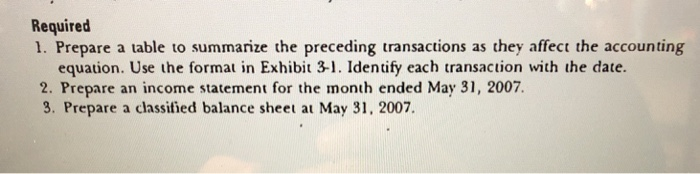 was organized on May 1, 2007, by wo college students who recog