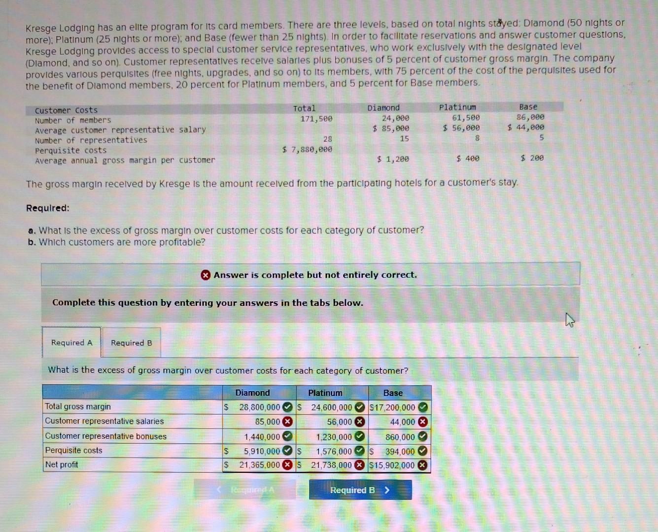  6 Kresge Lodging has an elite program for its card members.
