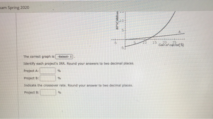 Both plans call for the expenditure of $10.5 million to drill development