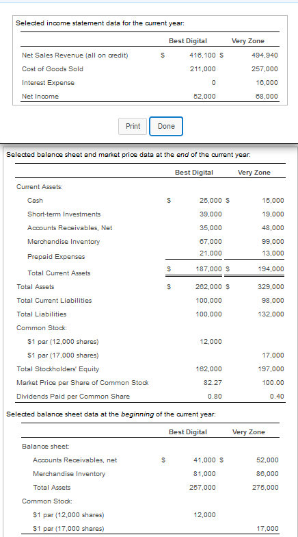  Selected income statement data for the current year Best Digital Very