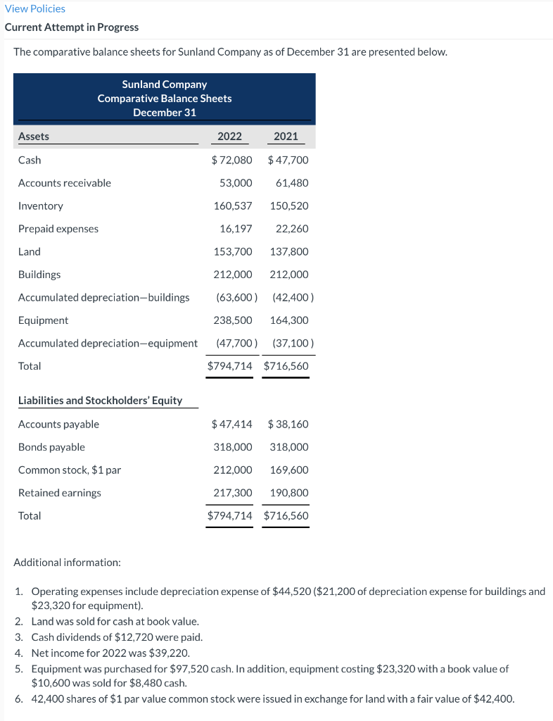 View Policies Current Attempt in Progress The comparative balance sheets for
