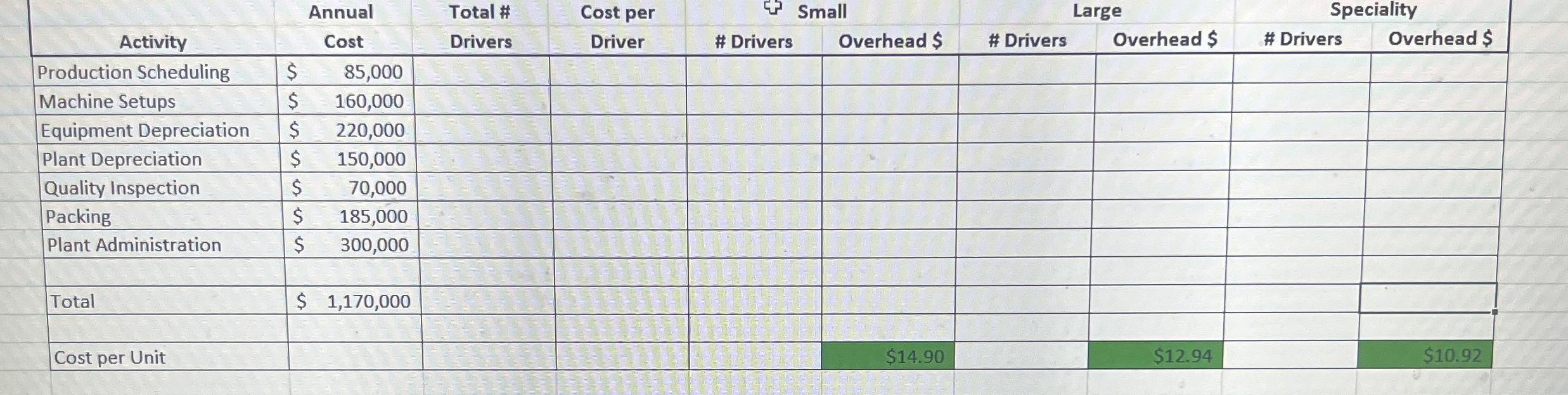  I was given this table to fill in based on the