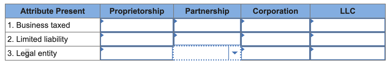 Complete the following table with either a yes or no regarding the
