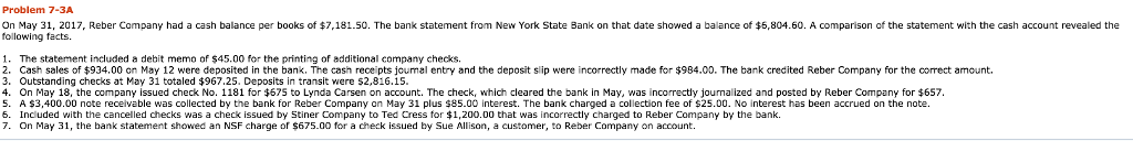 problem 7-3A Problem 7-3A On May 31, 2017, Reber Company had a