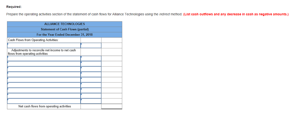 the financial statements for Alliance Technologies are provided below ALLIANCE TECHNOLOGIES Income