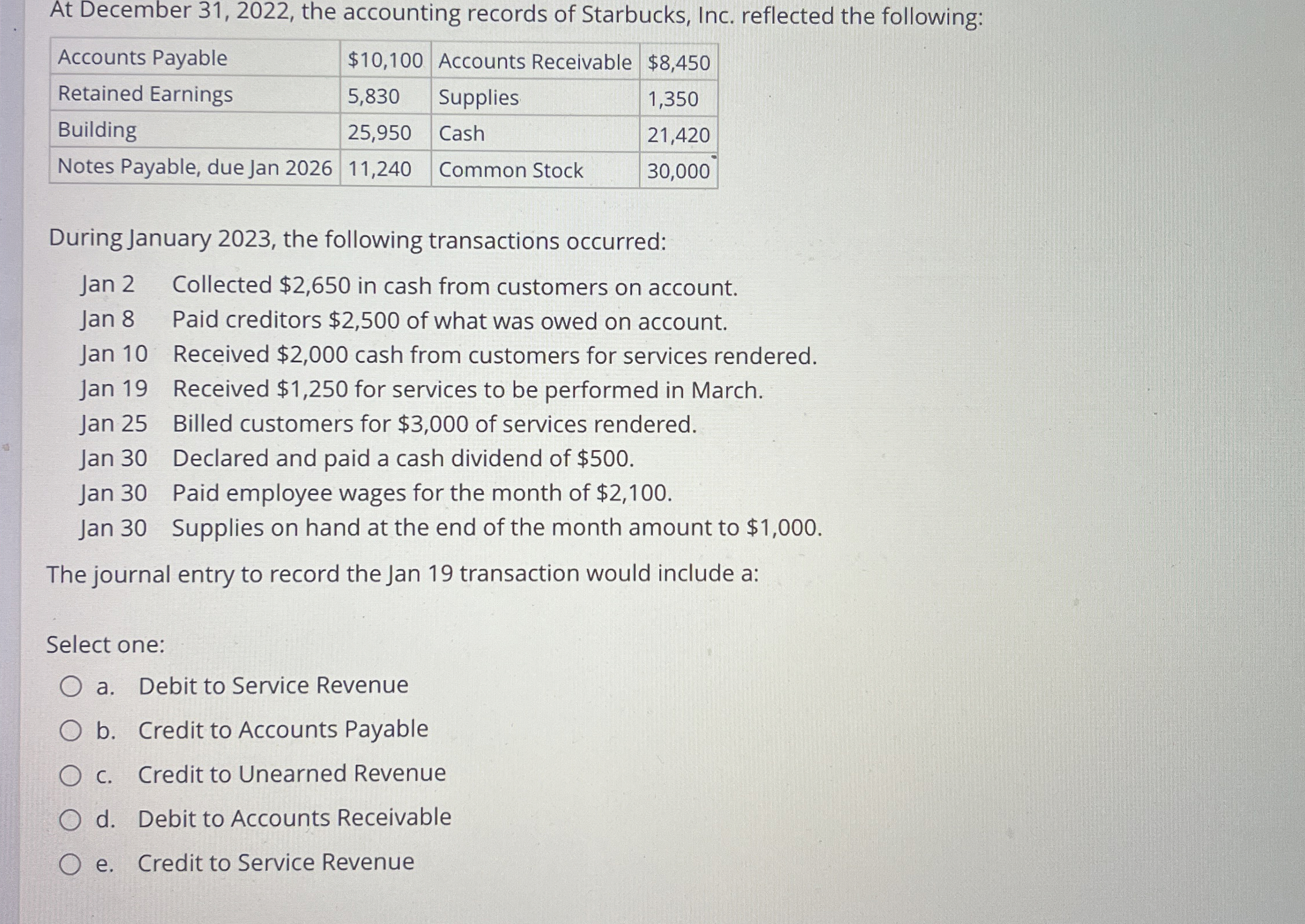  At December 31,2022, the accounting records of Starbucks, Inc. reflected the