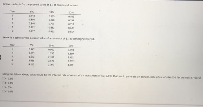 Below is a table for the present value of $1 at
