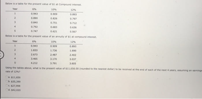 present value of an annuity of $1 at compound interest 0.943 1.833