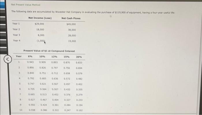  Net.Present Value Method The following data are accumulated by Wocester Hat