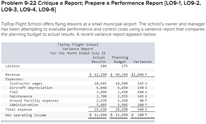 Problem 9-22 Critique a Report; Prepare a Performance Report (LO9-1, LO9-2,
