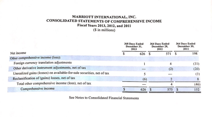 the Marriott Intercontinental with the Financial Statement of Year 2013. Please, I