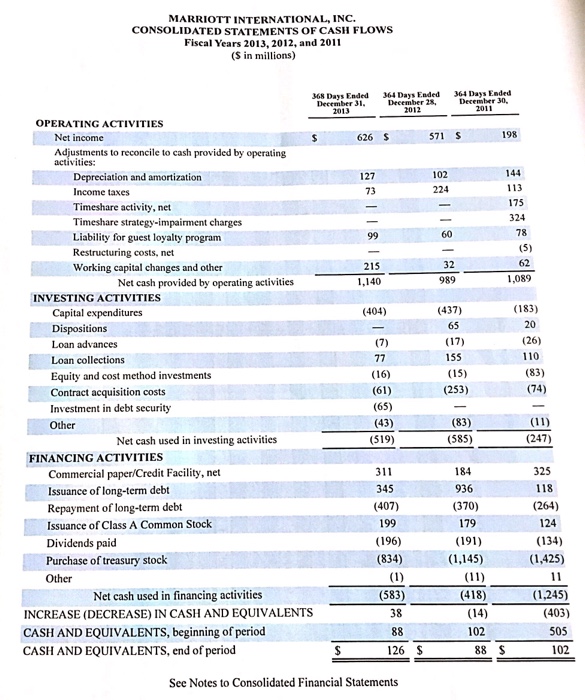 the exercise. MARRIOTT INTERNATIONAL, INC. CONSOLIDATED STATEMENTS OF INCOME Fiscal Years 2013,2012,