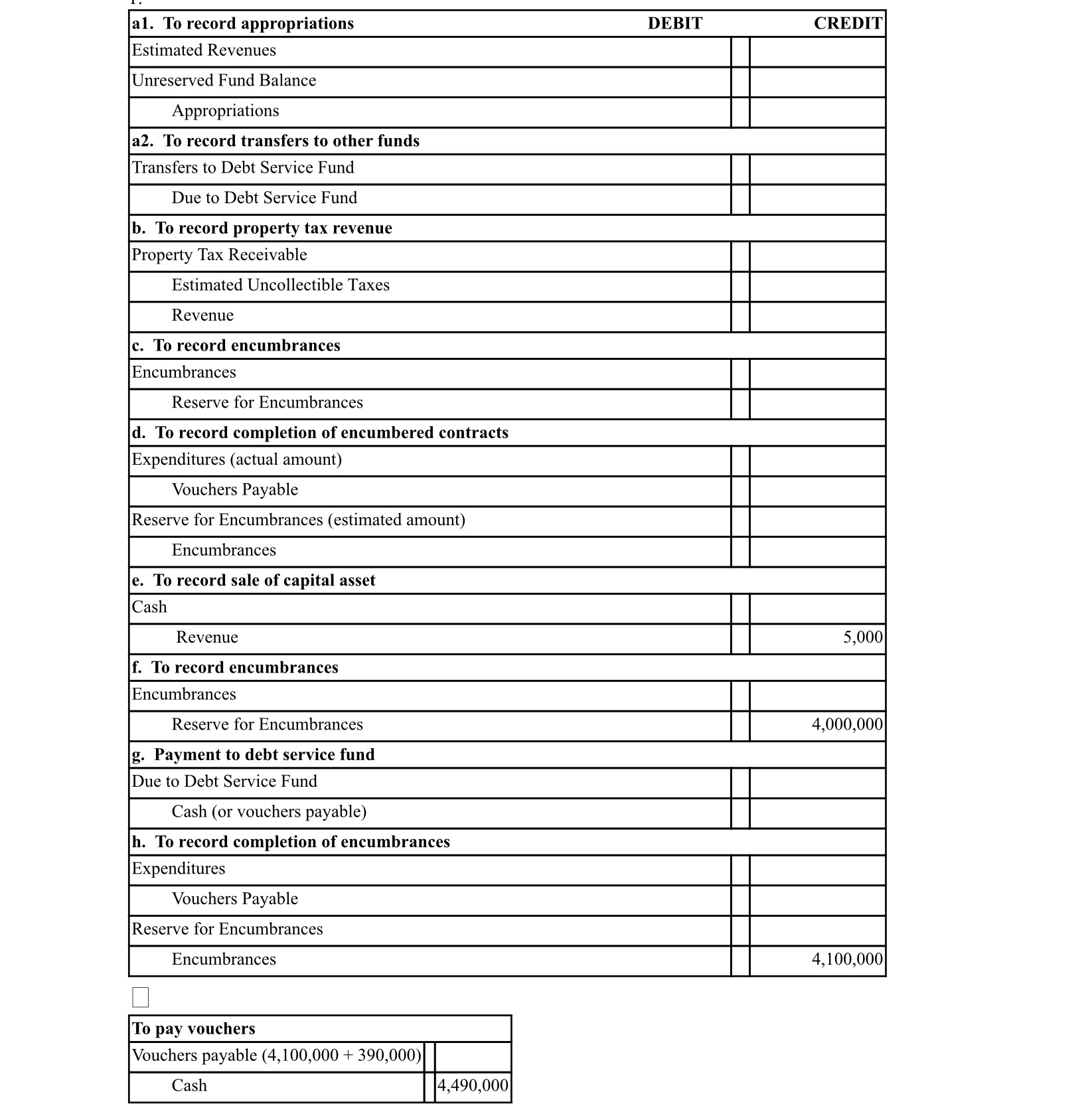  I need help with journalizing the following exercise. The subject is