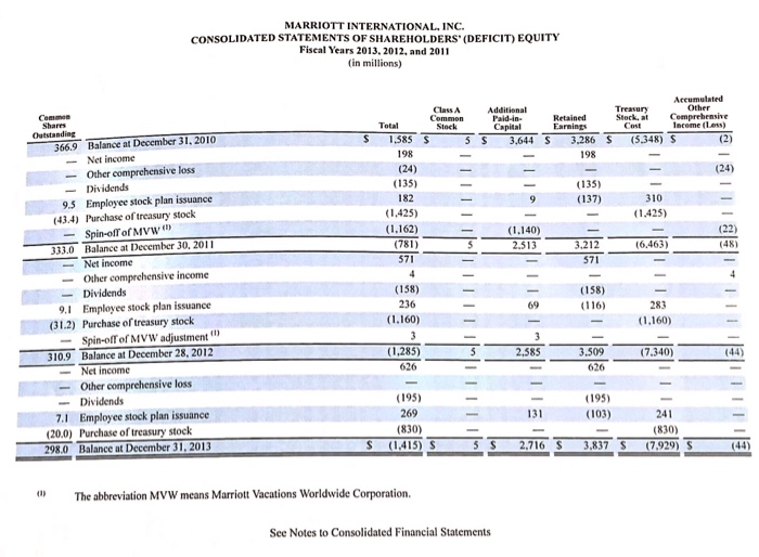 and 2011 (S in millions, except per share amounts) 368 Days Ended