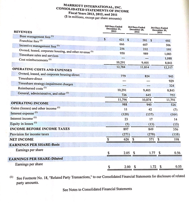 364 Days Ended 364 Days Ended December 30 December 3 December 28