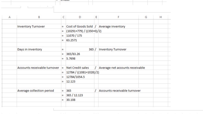 Owned, leased, corporate housing, and other revenue Timeshare sales and services Cost