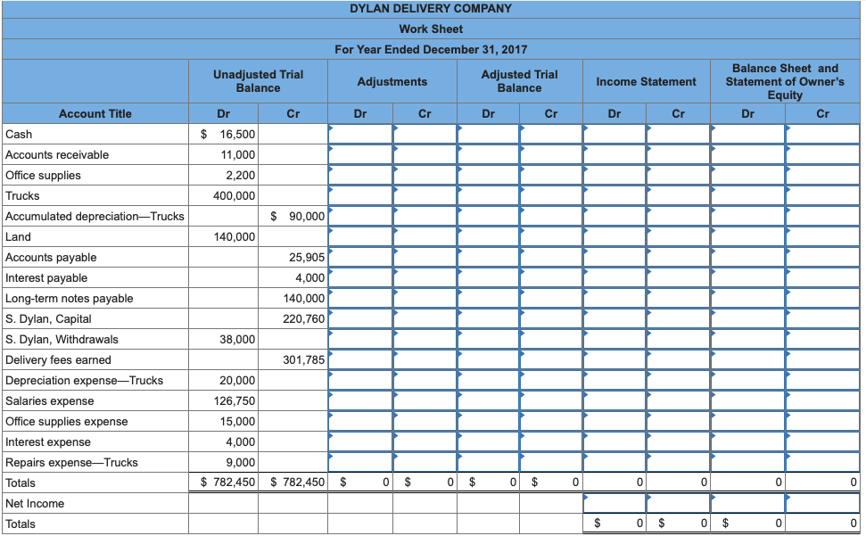 P1, P2 The following unadjusted trial balance contains the accounts and balances