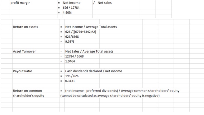 Owned, leased, and corporate housing-direct Timeshare-direct Timeshare strategy-impairment charges Reimbursed costs General,
