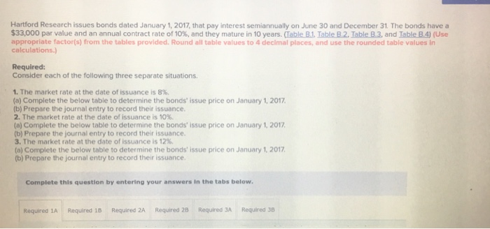  Hartford Research issues bonds dated January 1, 2017, that pay interest