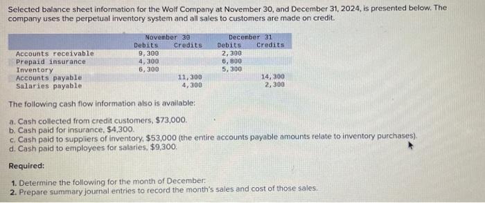  please give explanation i will upvote :) Selected balance sheet information