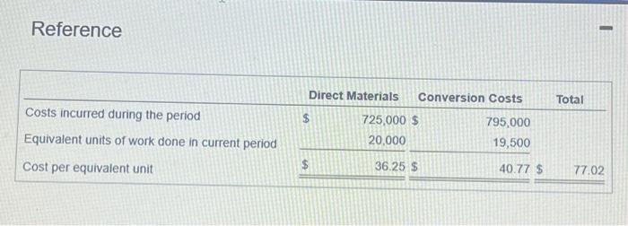 company incurred 5725.000 on direct materials and $795,000 on conversion costs, for