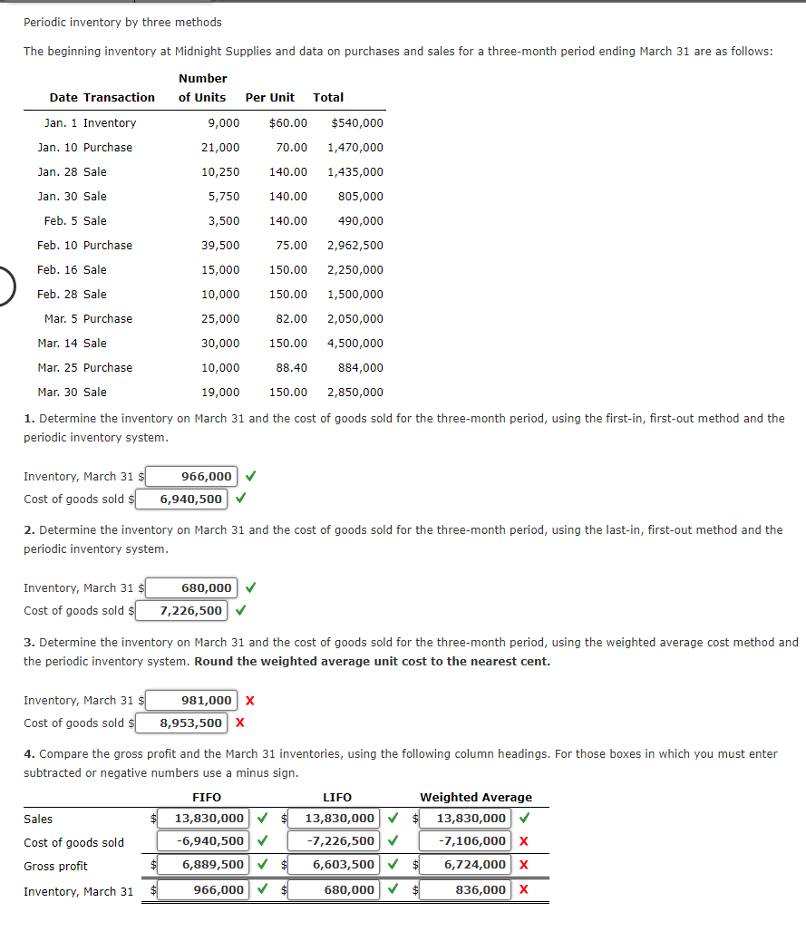  Periodic inventory by three methods The beginning inventory at Midnight Supplies