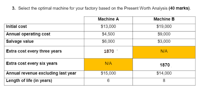  3. Select the optimal machine for your factory based on the