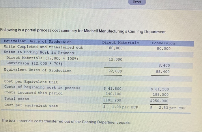 Saved Following is a partial process cost summary for Mitchell Manufacturing's
