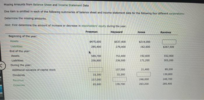  Missing Amounts from Balance Sheet and Income Statement Data One item