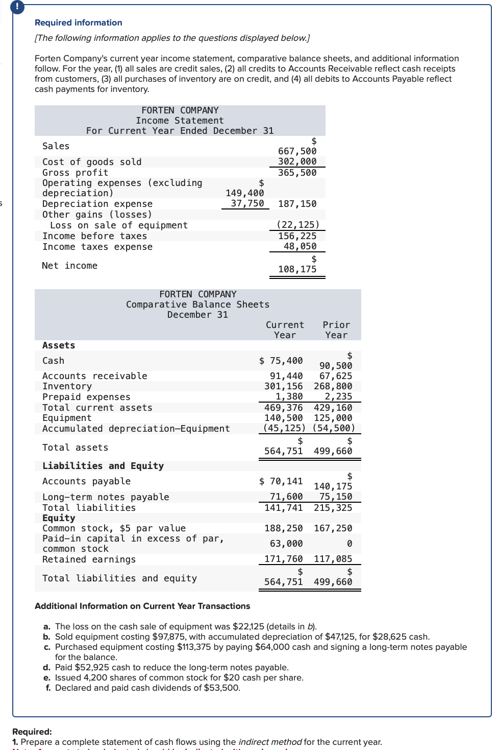 Required: Prepare a complete statement of cash flows using the indirect method