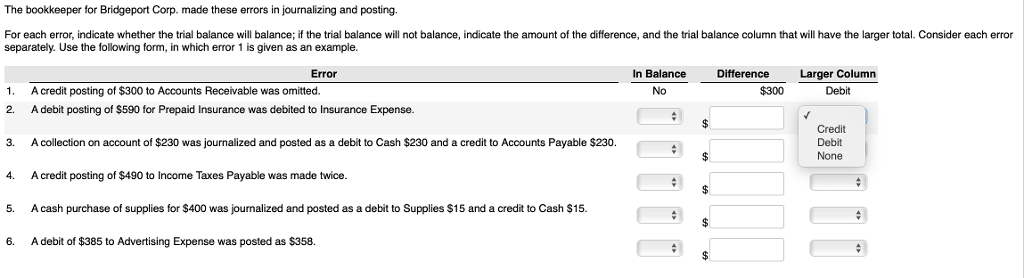 the trial balance will not balance, indicate the amount of the difference,