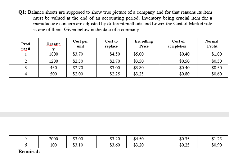Solve the question with Ms. Excel Format or Convertible to Ms. Word