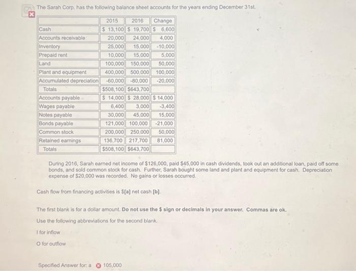 please explain how to solve this The Sarah Corp, has the following