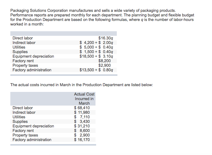 I am not sure how to answer three. please provide explanation Packaging