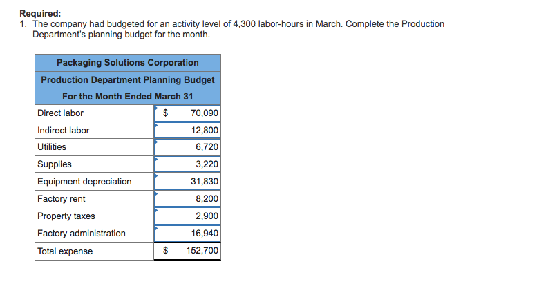Solutions Corporation manufactures and sells a wide variety of packaging products Performance
