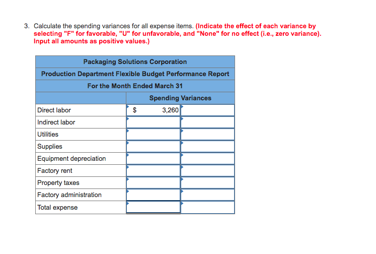 budget for the Production Department are based on the following formulas, where
