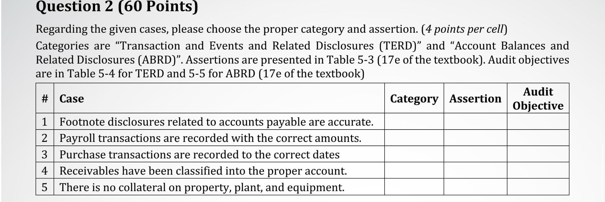 Question 2 (60 Points) Regarding the given cases, please choose the