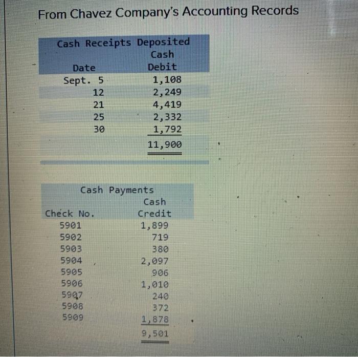 The following information applies to the questions displayed below.) Chavez Company most