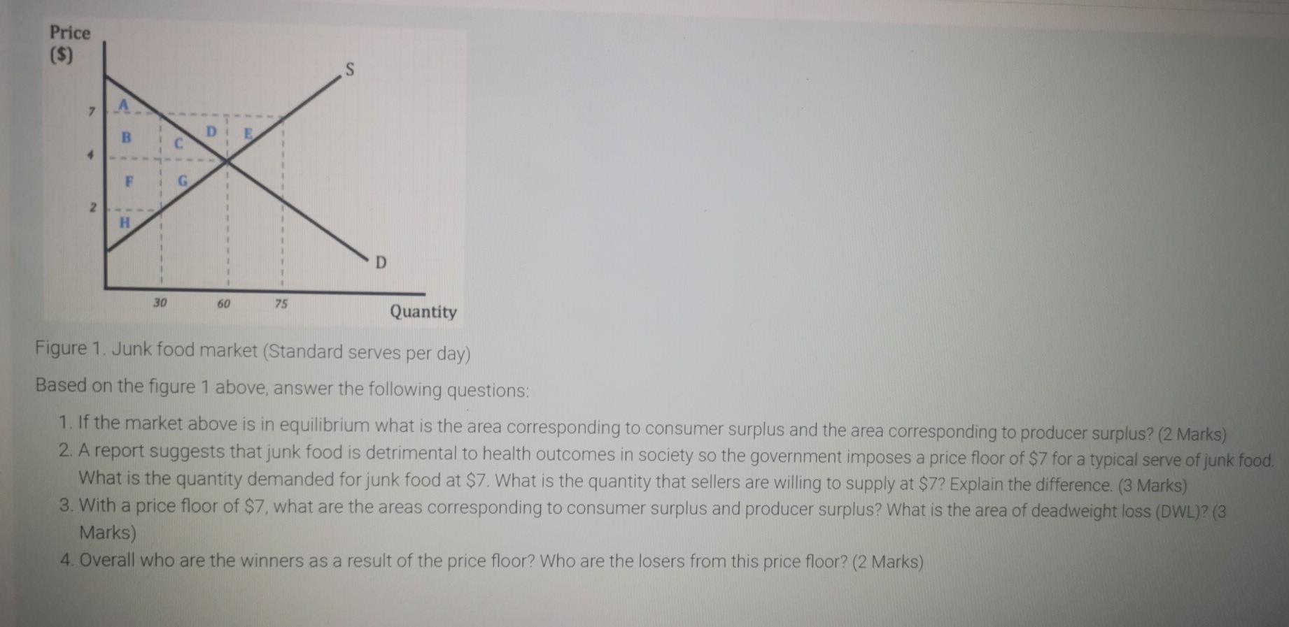  Price ($) S 7 D B E 4 F G 2