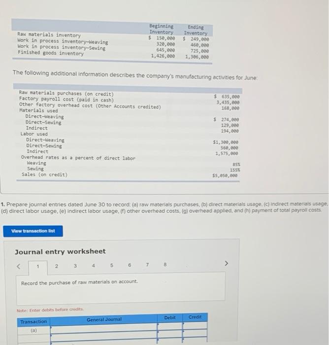  Raw materials inventory Work in process inventory-Weaving Work in process inventory-Sewing